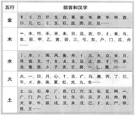 8劃的字五行|「康熙字典8笔画的字」康熙字典八画的字(含五行属性)